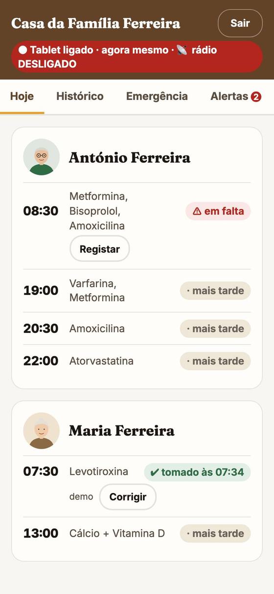 O separador Hoje: o António com a toma das 08:30 em falta, a Maria com a das 07:30 tomada