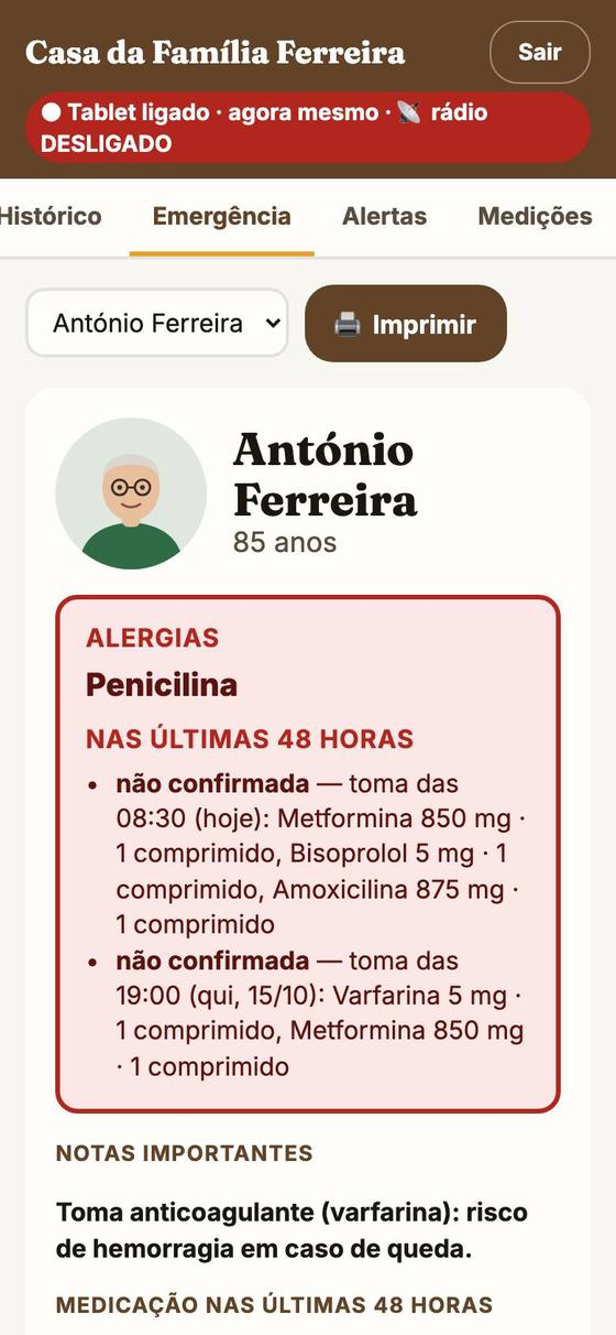 A ficha de emergência do António no telemóvel