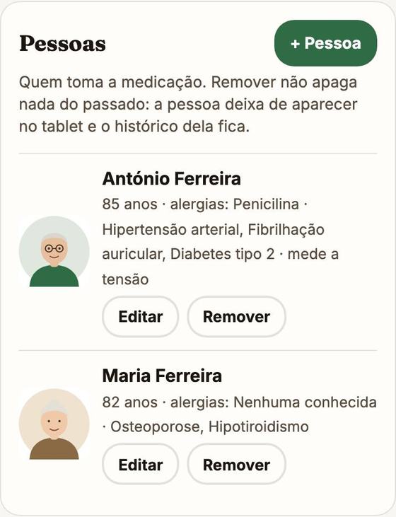 O cartão Pessoas, com o António e a Maria