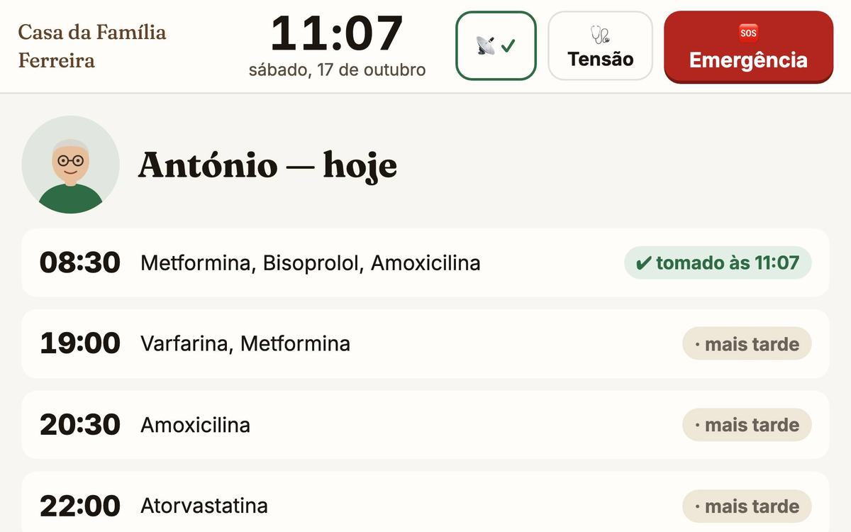 O dia do António: 08:30 tomado às 11:07, 19:00, 20:30 e 22:00 mais tarde